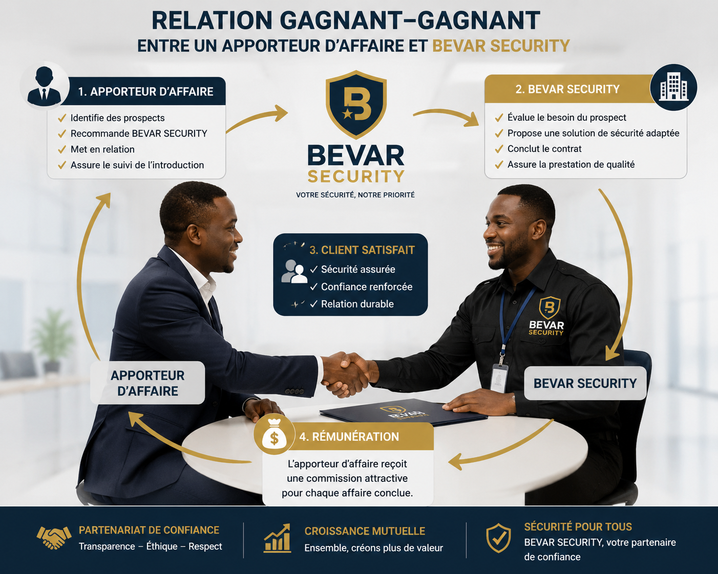 BEVAR Security lance son réseau d'Apporteurs d'Affaires : Développons ensemble la résilience sur le continent